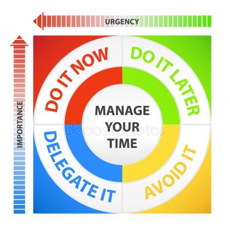 administrando o tempo administrando o tempo